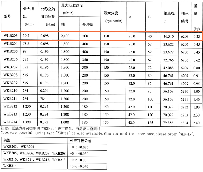 B203-技術(shù)參數(shù)表.jpg