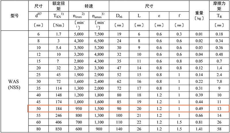 WAS50-技術(shù)參數(shù)表.jpg