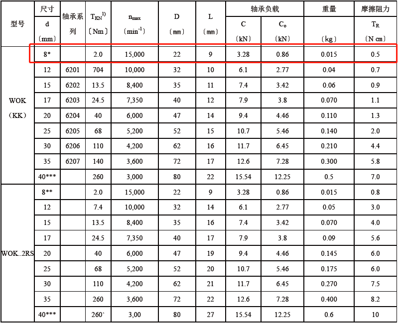 CSK08-技術(shù)參數(shù)表.png