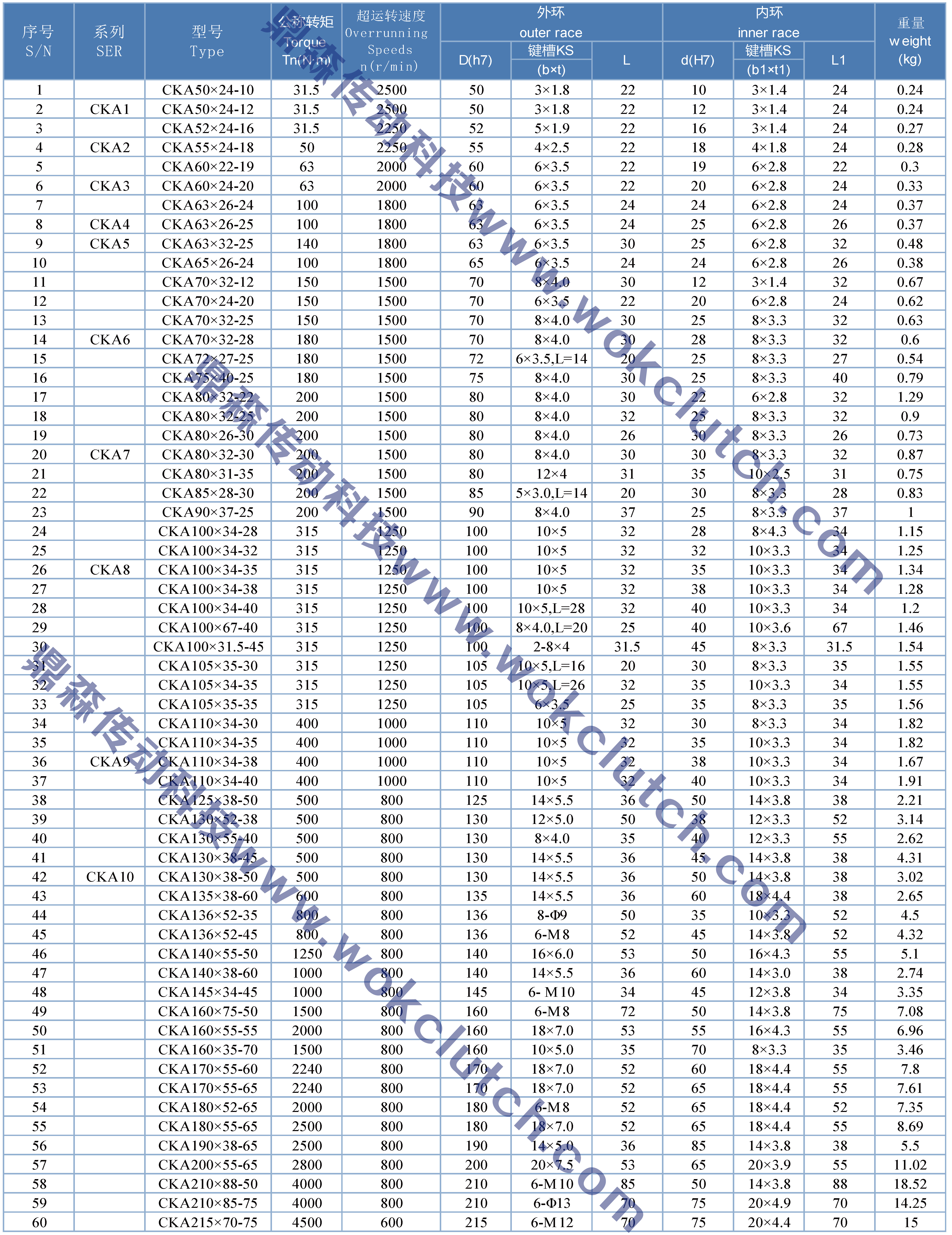 CKA系列-技術(shù)參數(shù).jpg