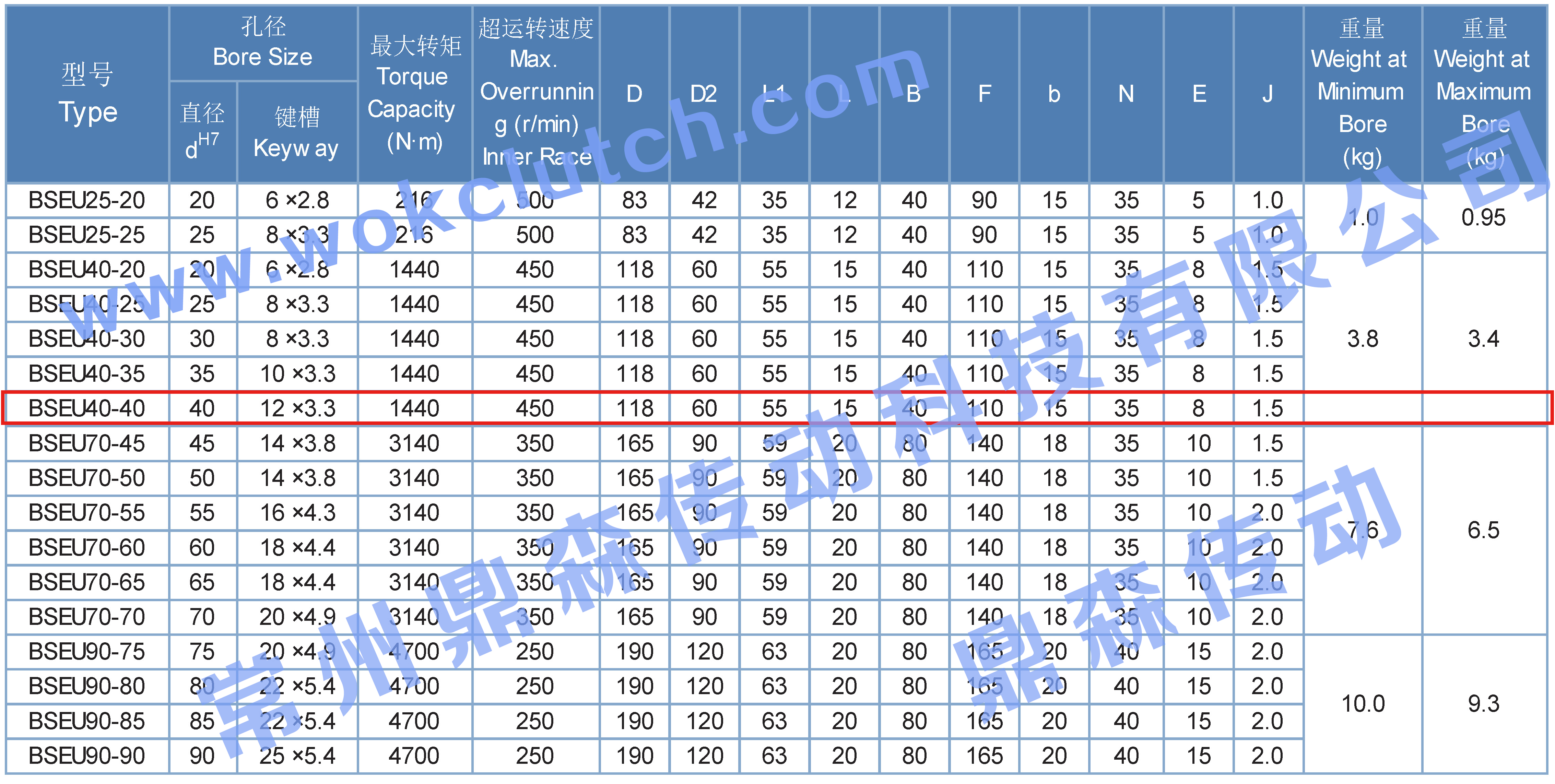 BSEU系列-技術(shù)參數(shù)表.jpg