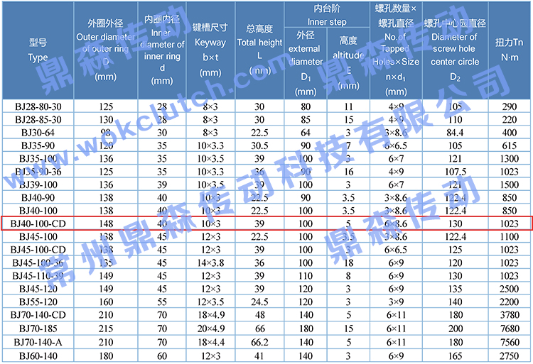 BJ40-100-CD-技術參數(shù)表.jpg