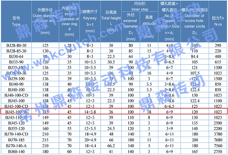 BJ45-100-36-技術(shù)參數(shù)表.jpg