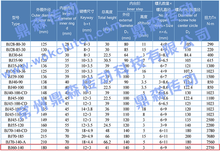 BJ60-140-技術參數(shù)表.jpg