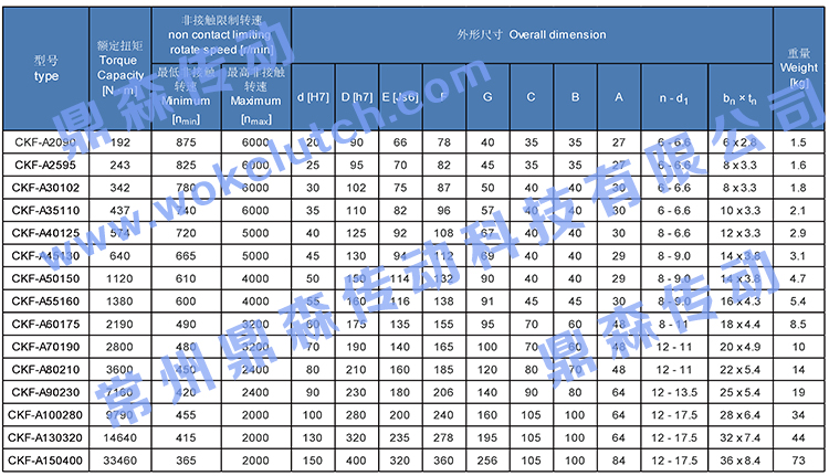 CKF-A系列-技術參數(shù)表.jpg