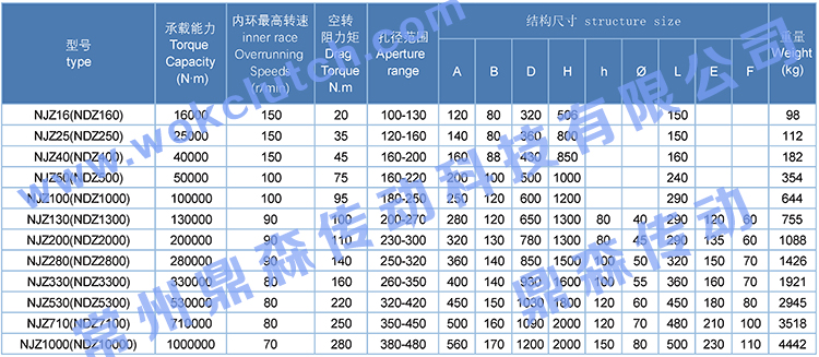 NJZ系列-技術(shù)參數(shù).jpg