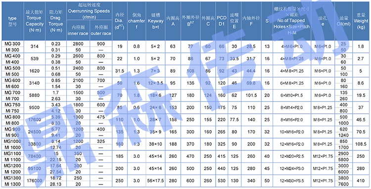 MG系列-技術(shù)參數(shù)sy.jpg