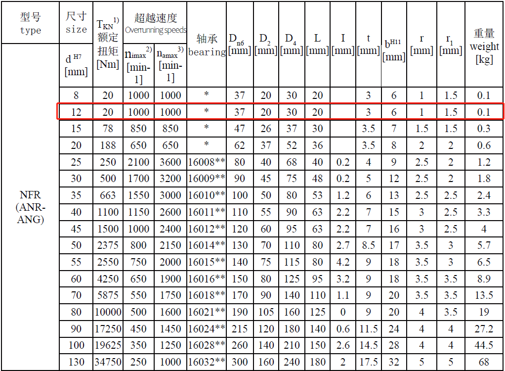 NFR12-技術參數.png