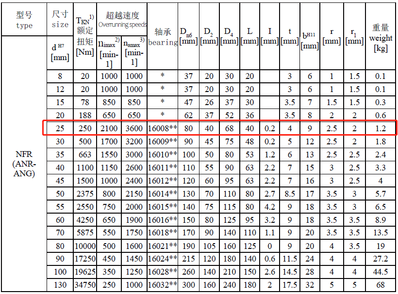 NFR25-技術(shù)參數(shù).png