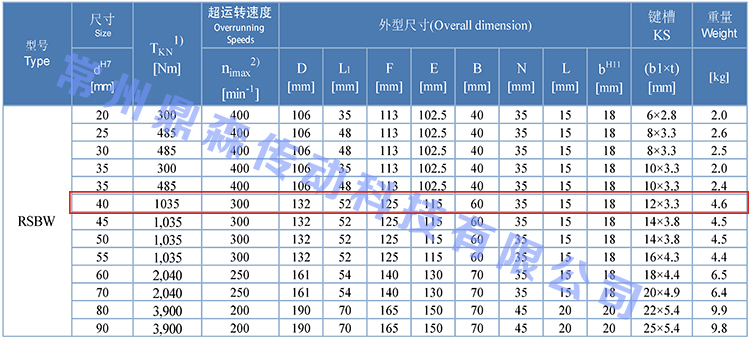 RSBW40-技術(shù)參數(shù).jpg