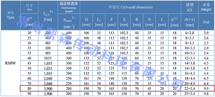 RSBW80-技術參數(shù).jpg