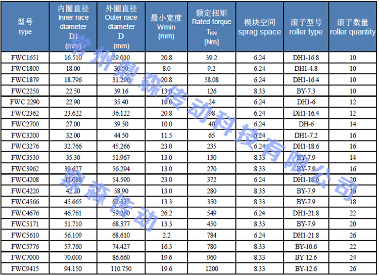 FWC-技術參數(shù)表.jpg