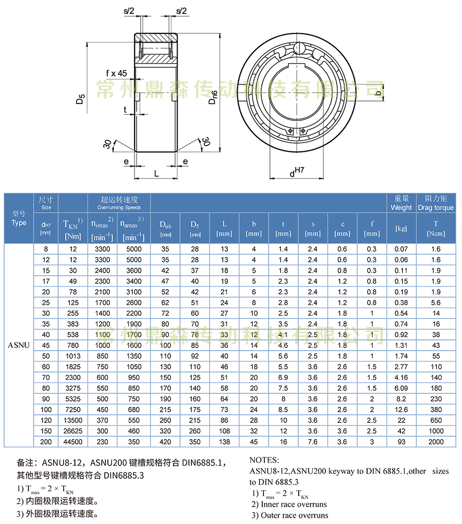 ASNU系列-技術(shù)參數(shù).jpg