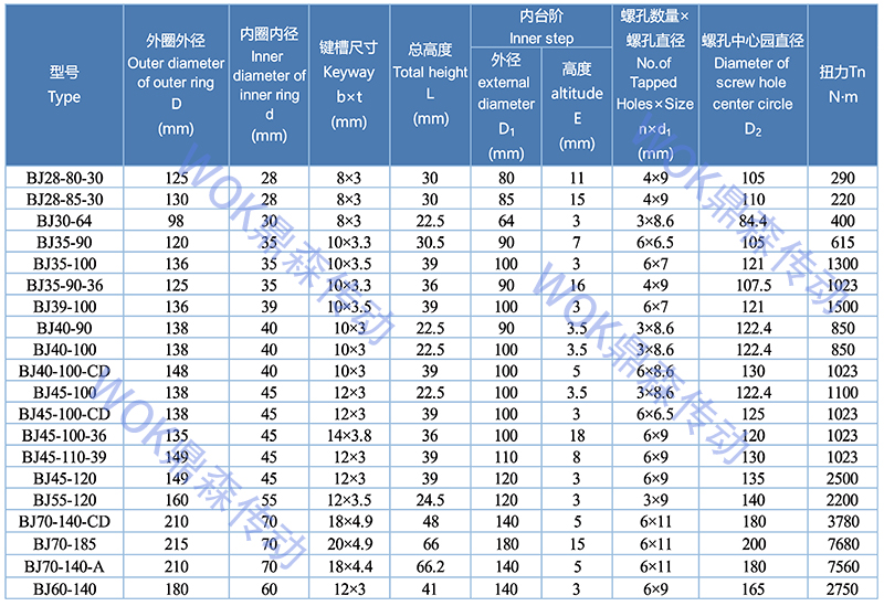 BJ-技術(shù)參數(shù)表.jpg